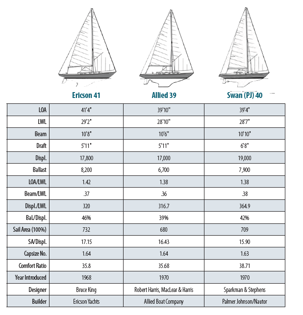boat comparison